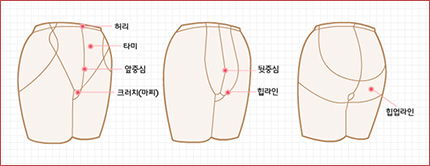 길이에 부분 명칭